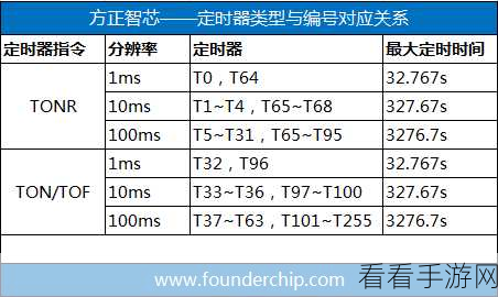 手游开发者必看，Beanstalkd 定时任务新功能timer深度解析与实战应用