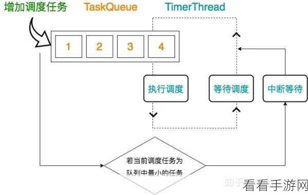 手游开发者必看，Beanstalkd 定时任务新功能timer深度解析与实战应用