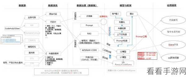 手游开发必备神器，ripgrep——高效代码搜索工具揭秘