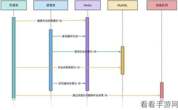 手游开发新突破，Geolog工具如何重塑地理缓存数据库应用