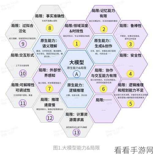 Torch7手游开发新纪元，科学计算与AI赋能的顶级引擎揭秘