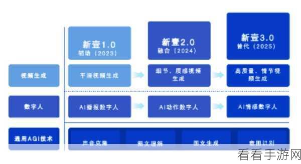 Torch7手游开发新纪元，科学计算与AI赋能的顶级引擎揭秘