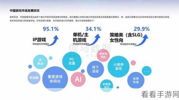 手游界新突破，FusionView引领智能数据可视化大赛，重塑游戏分析未来