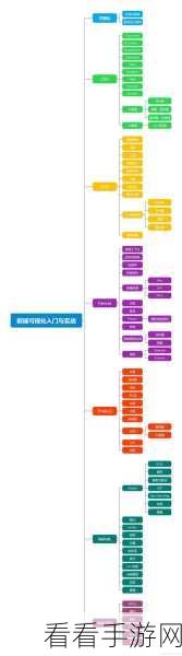 手游开发新视角，KFramework框架下的DDD商业逻辑处理深度揭秘