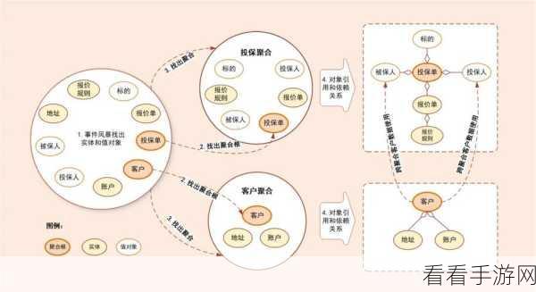 手游开发新视角，KFramework框架下的DDD商业逻辑处理深度揭秘