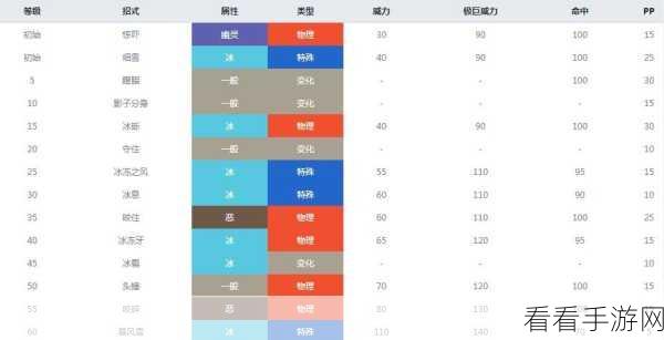 精灵宝可梦GO香薰使用秘籍，解锁游戏新乐趣的必备指南