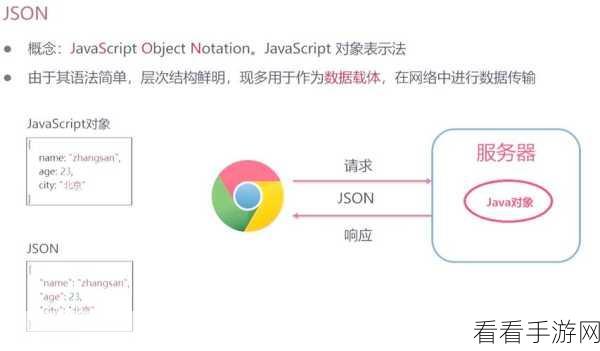 手游开发新突破，AJAX 请求队列管理插件 AjaxQ 详解