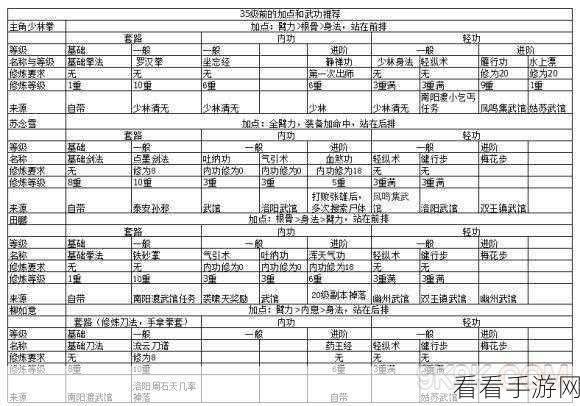 烟雨江湖深度攻略，陶天赋升级全解析与实战技巧