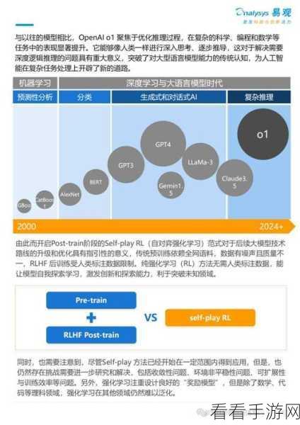 AI浪潮下，手游行业哪些岗位面临变革？数据揭秘！