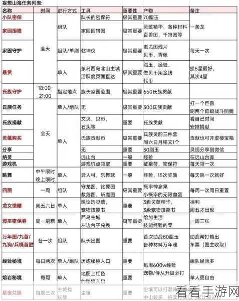 妄想山海混沌探索指南，解锁神秘领域的全面攻略