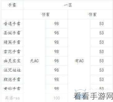 CF手游手雷精选，解锁战场制胜秘籍，四大手雷深度剖析