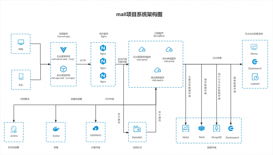 手游开发新利器，ngx_cc Lua框架助力Nginx集群高效通信