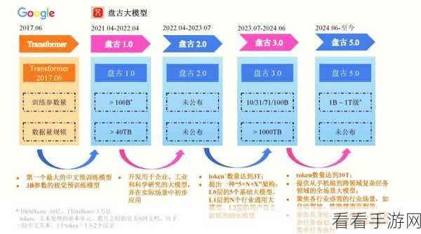 手游开发新纪元，揭秘pget框架的并行数据获取奥秘