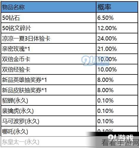 王者荣耀战队赛赛季奖励揭秘，积分排名与特效奖励全解析