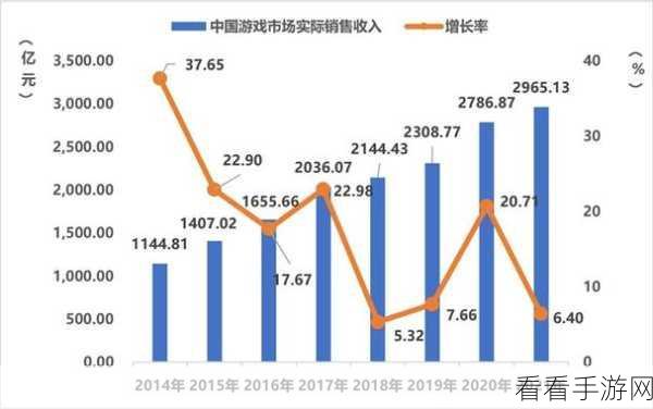 手游新纪元，知识图谱引领认知智能革命，重塑游戏体验