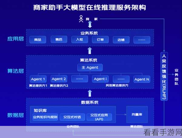 手游界革新，NL2SQL到Data AgentAI数据分析的飞跃与实战案例