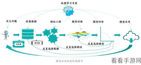 手游开发者必看，fklearn揭秘——函数式编程如何重塑机器学习流程