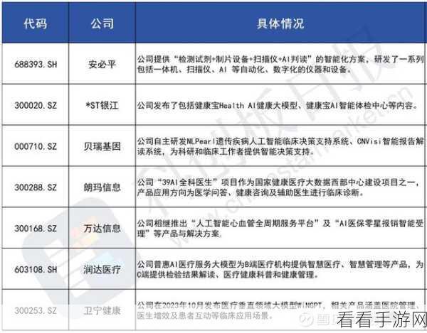 手游医疗创新突破，OpenMRS赋能打造开放世界医疗信息管理新纪元