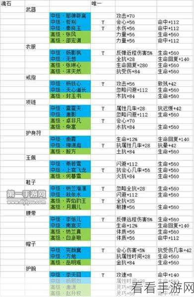 剑侠情缘手游耶律辟离专属魂石深度剖析，属性、效果与实战应用