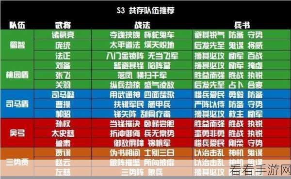 三国志战略版S4赛季顶尖战术，五大共存阵容深度剖析与实战攻略