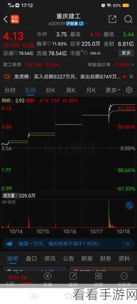 手游概念股异军突起！中化岩土因低空经济12天狂揽10涨停