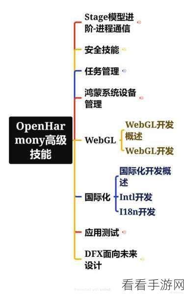 手游开发新视角，Linux数据链路层如何助力游戏性能优化？