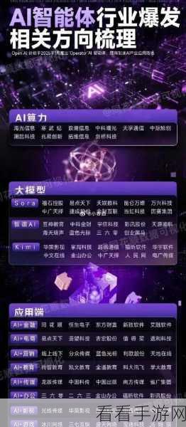 AI智算赋能手游新纪元，神州数码与智邦科技携手开启战略合作