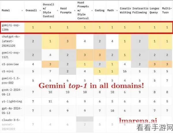 LLM长上下文RAG能力大比拼，GPT-o1 vs Gemini，谁更胜一筹？