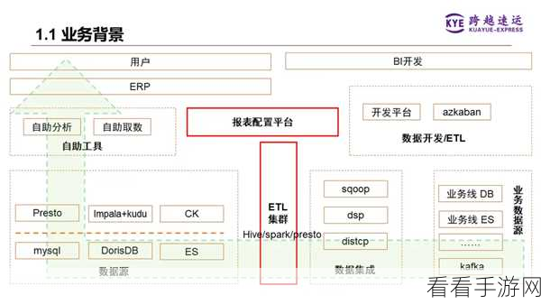 CascaDB深度揭秘，打造手游存储引擎的新标杆，助力游戏性能飞跃