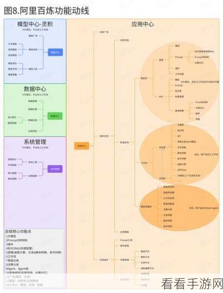 AI手游新纪元，揭秘企业如何利用AI代理驱动手游高效增长策略