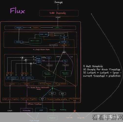 手游AI革新，揭秘Transformer模型中位置编码如何重塑游戏战场