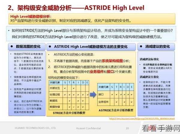 手游安全新纪元，AppBoxPro权限管理框架深度剖析与实战应用