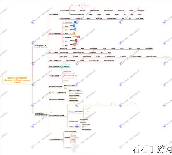 革新手游社交体验，WolfChat多语言聊天系统深度解析