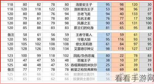 黑暗之魂3深度攻略，全属性职业武器变质方向全解析