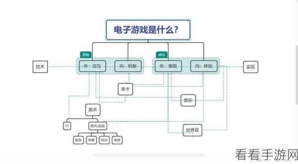 手游公司必备，揭秘中小型手游企业网络架构的高效搭建与优化策略