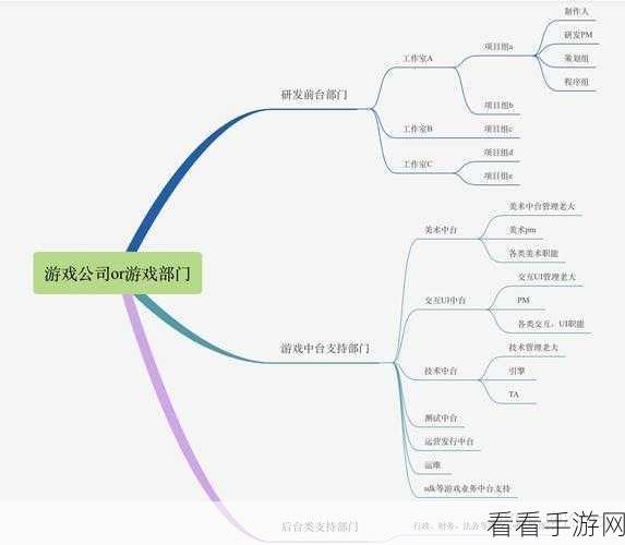 手游公司必备，揭秘中小型手游企业网络架构的高效搭建与优化策略