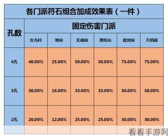 DNF天帝玩家必看，暗影9固伤与百分比伤害深度解析