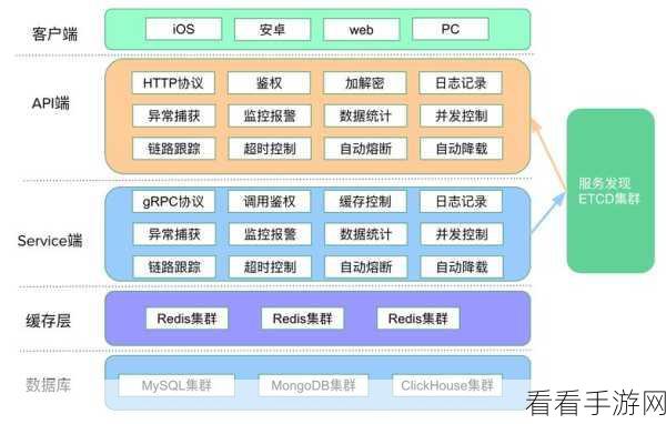 手游开发必备，Struts2GWTPlugin RPC集成机制全揭秘