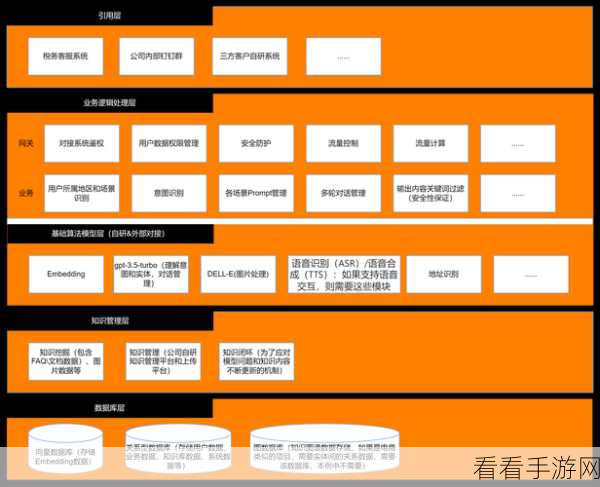 手游AI新突破，GraphRAG技术助力构建低成本高效图谱知识库