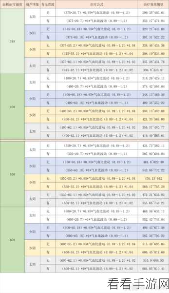 梦幻西游手游普陀山角色加点与宝石搭配全攻略