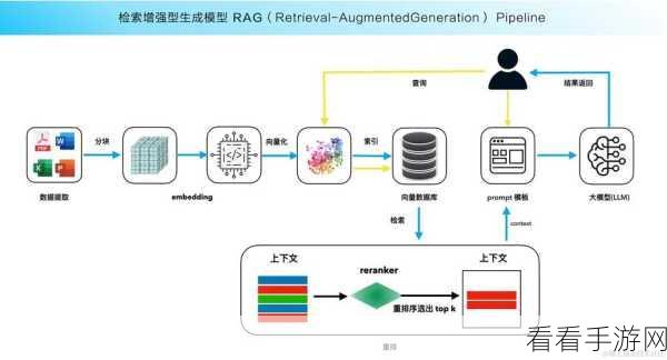 揭秘爆火手游新趋势，RAG本地知识库与大模型的融合创新