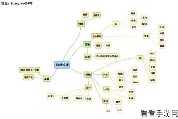 手游开发者必备，揭秘游戏编程中八大经典设计模式的实战应用