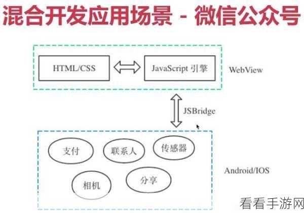 手游开发大揭秘，Web、原生与混合开发技术全解析及实战案例