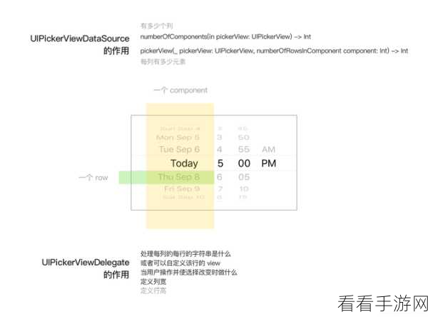 手游开发必备，LCPickerView选择器应用深度剖析与实战技巧