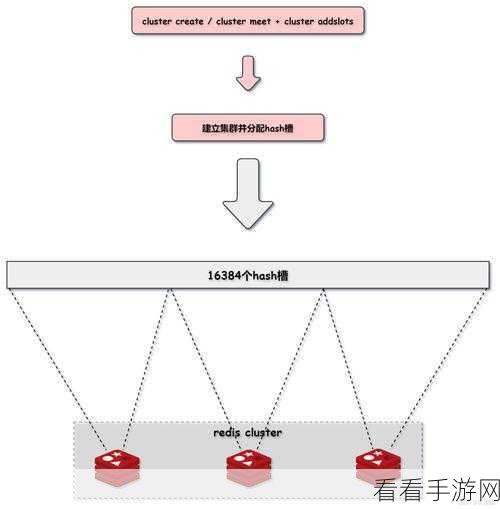 Redis图形化客户端k，手游数据管理新纪元，轻松制胜游戏战场