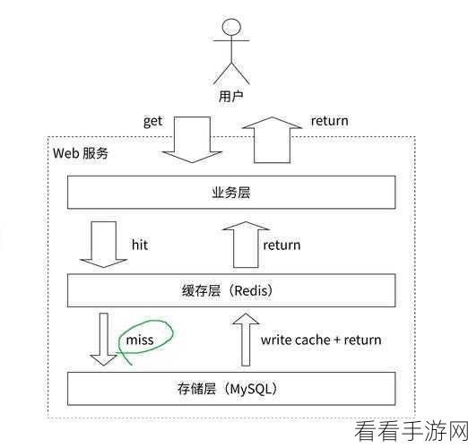 Redis图形化客户端k，手游数据管理新纪元，轻松制胜游戏战场