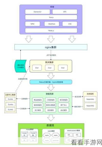 手游开发新纪元，GRPC服务与grpcio框架在游戏后端的高效运用