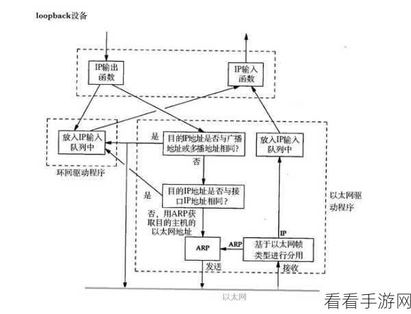 BSDRP手游网络革新，定制化IP路由服务引领游戏流畅新时代