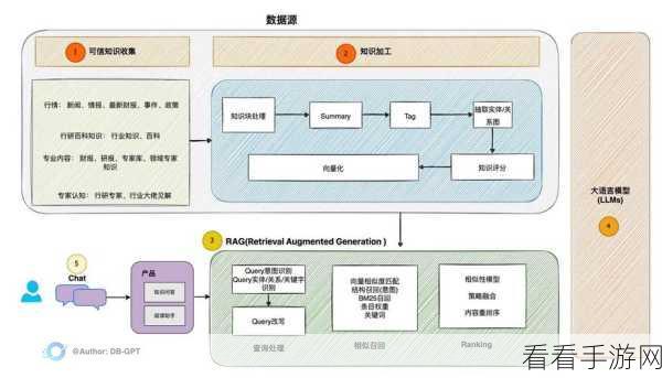 手游新纪元，Agentic RAG引领图任务编排大赛盛况