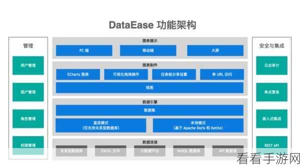 手游开发新视角，Spring MVC框架深度剖析，助力游戏后端架构优化